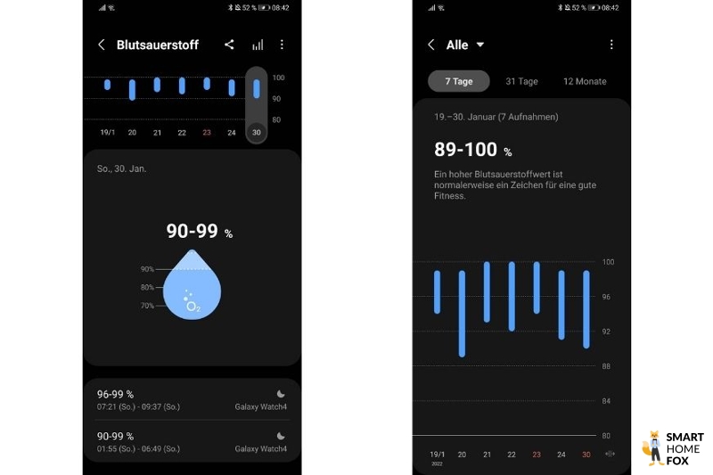 Измерение уровня насыщения кислородом в приложении Samsung Health.